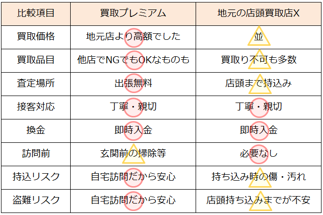古銭買取・福井県で高額買取・高価査定ならココがいい!